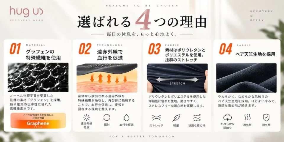 リカバリーウェア