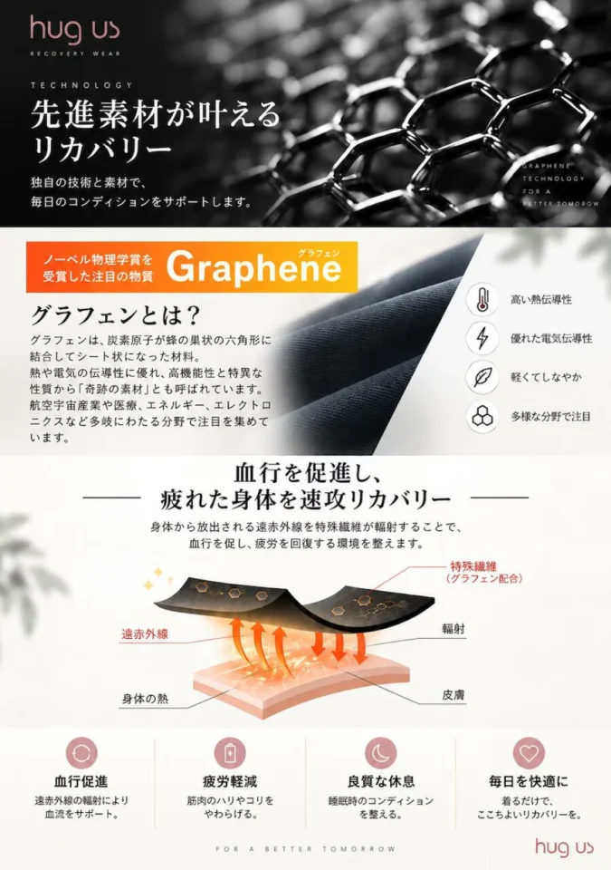 リカバリーウェア